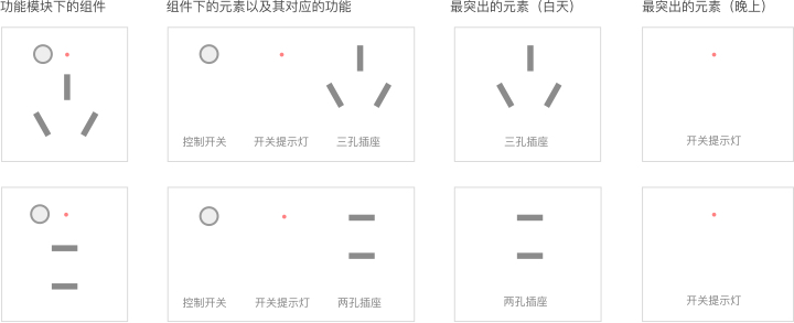 想进阶成高手？得学会如何在设计中打造最合适的组件！