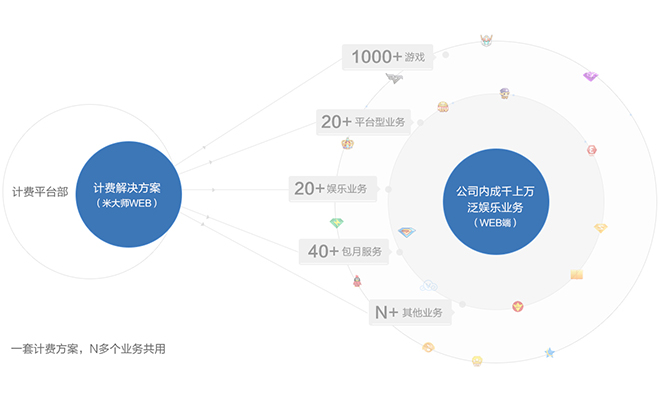 想进阶成高手？得学会如何在设计中打造最合适的组件！