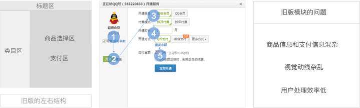 想进阶成高手？得学会如何在设计中打造最合适的组件！