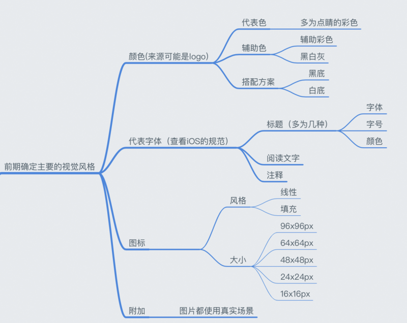 基础小课堂！从零开始教你做高保真原型图+UI 设计规范