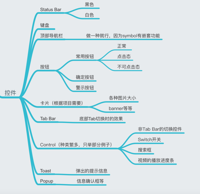 基础小课堂！从零开始教你做高保真原型图+UI 设计规范