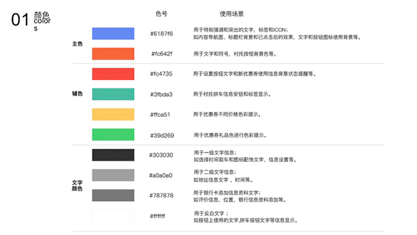 基础小课堂！从零开始教你做高保真原型图+UI 设计规范