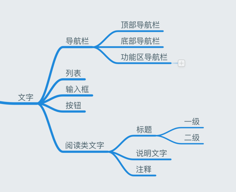 基础小课堂！从零开始教你做高保真原型图+UI 设计规范