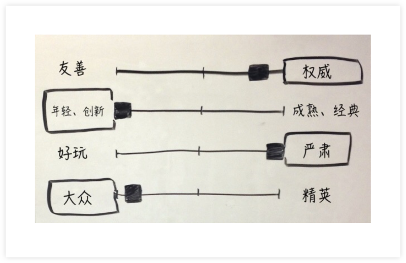 用一个实战案例，教你学会视觉改版的方法