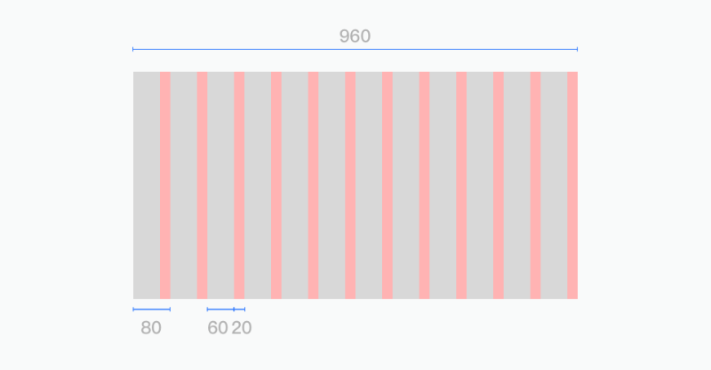 新手科普文！每个设计师都该懂的栅格系统基础六要素