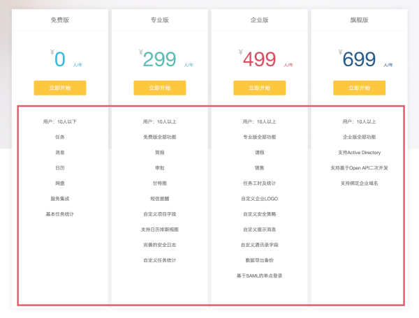 会员中心如何设计，用户才会买单？