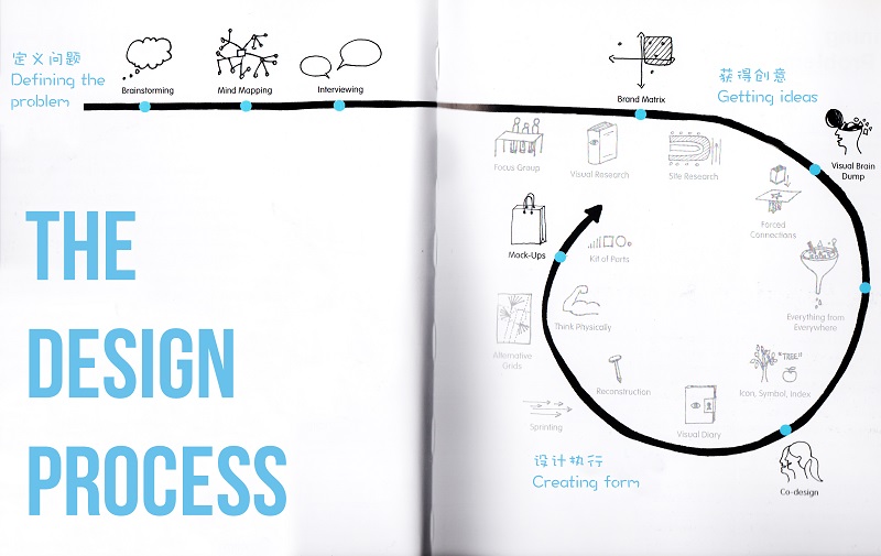 uisdc-design-thinking-201611214