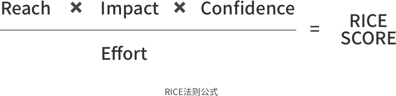 需求太多处理不过来？这三个分析方法帮你快速梳理！