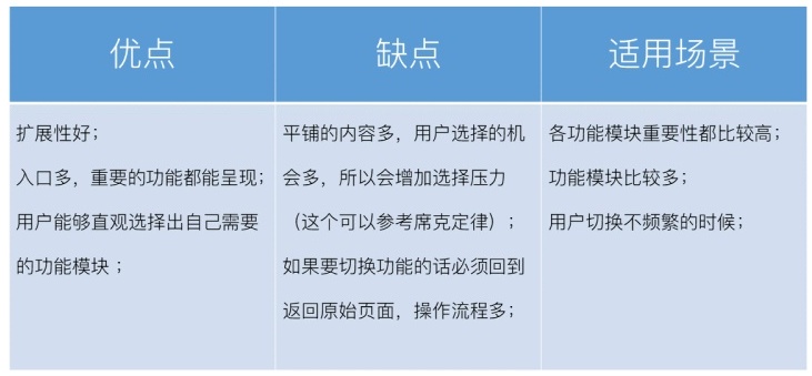 交互基础小课堂！移动端的导航设计模式