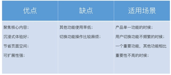 交互基础小课堂！移动端的导航设计模式