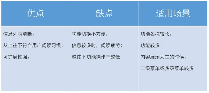 交互基础小课堂！移动端的导航设计模式