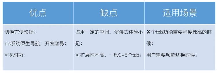 交互基础小课堂！移动端的导航设计模式