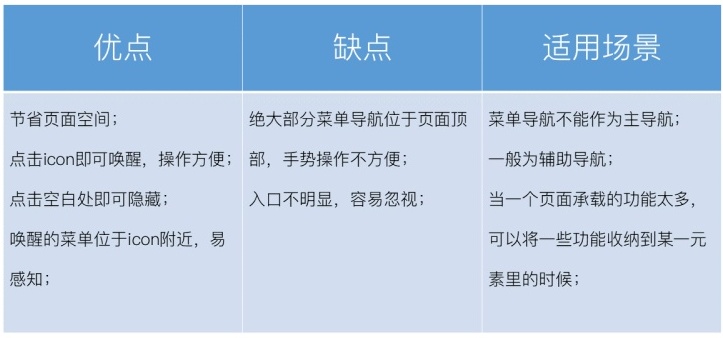 交互基础小课堂！移动端的导航设计模式