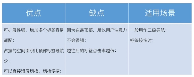 交互基础小课堂！移动端的导航设计模式