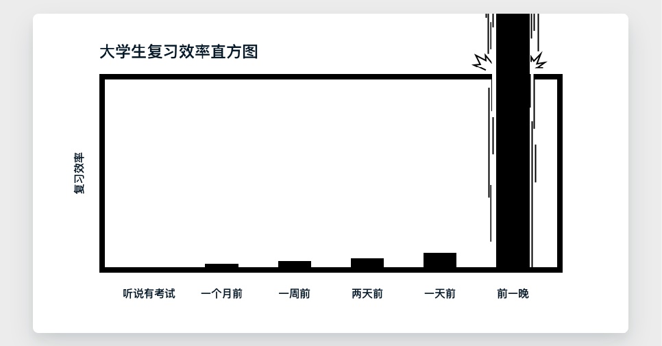 让设计更有说服力的20条经典原则：帕金森定律