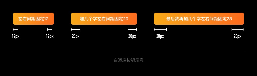 超详细！总监出品的B端设计规范指南（四）：控件