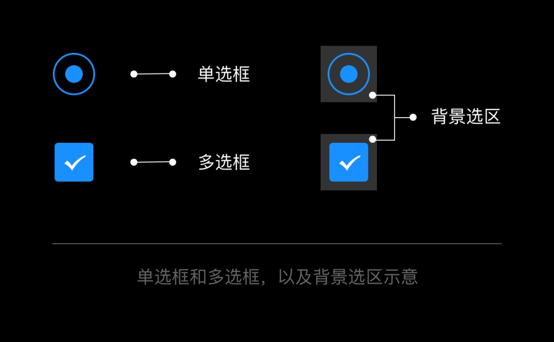 超详细！总监出品的B端设计规范指南（四）：控件