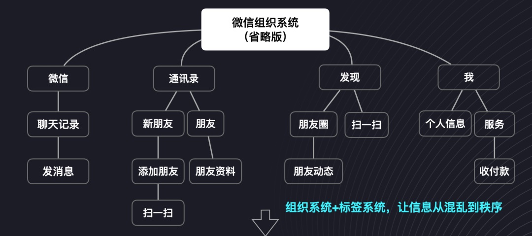 导航设计3步曲：高手帮你快速掌握导航设计！