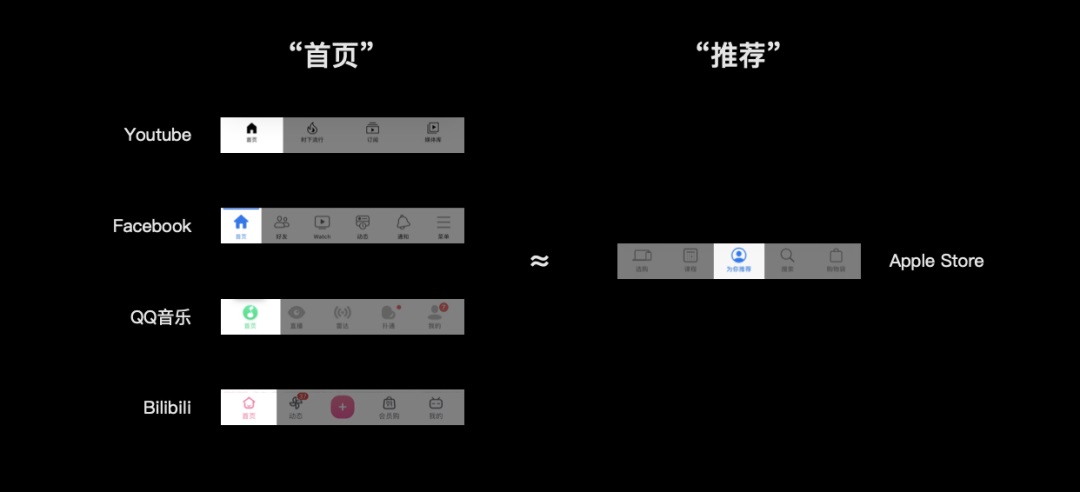 如何设计iOS导航？腾讯高手从2个方面深入分析！