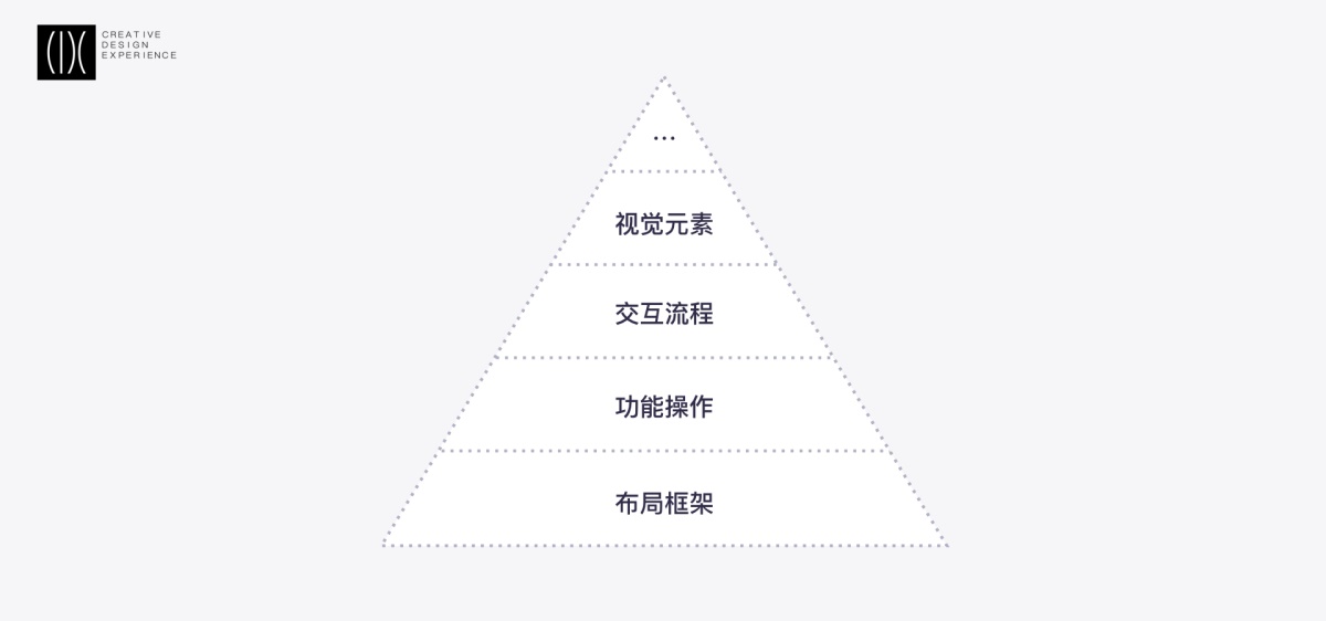 如何搭建Web端布局框架？来看滴滴设计团队的超全经验总结！