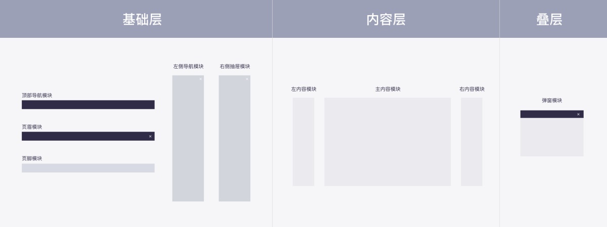 如何搭建Web端布局框架？来看滴滴设计团队的超全经验总结！