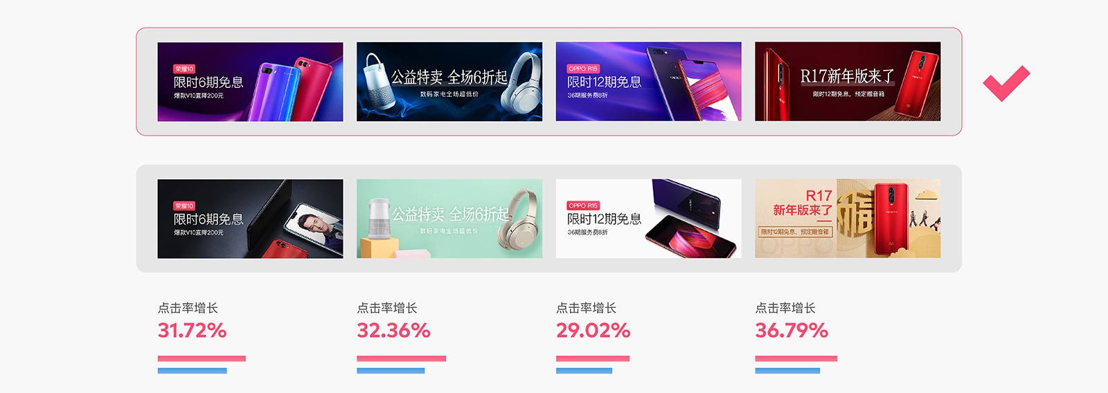 如何用科学的方法，让 Banner 点击率增长 96% ？