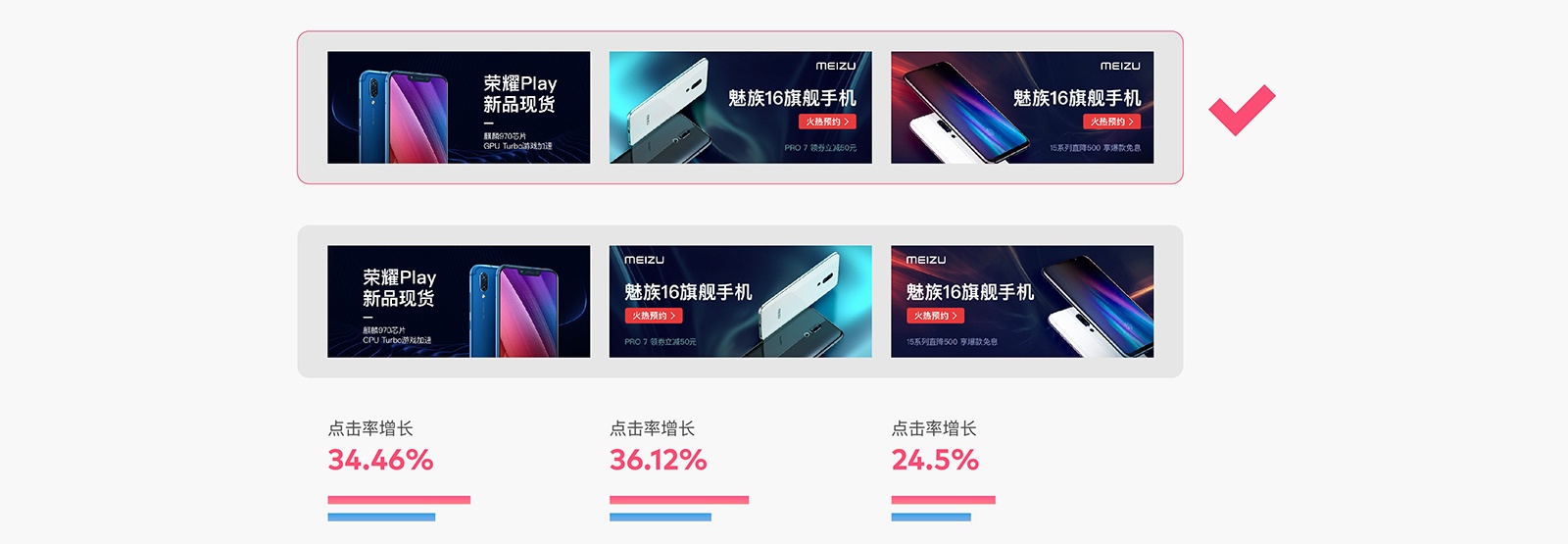 如何用科学的方法，让 Banner 点击率增长 96% ？