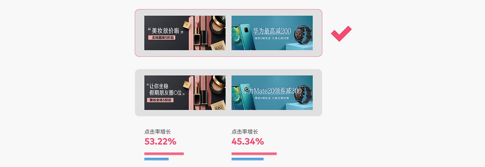 如何用科学的方法，让 Banner 点击率增长 96% ？