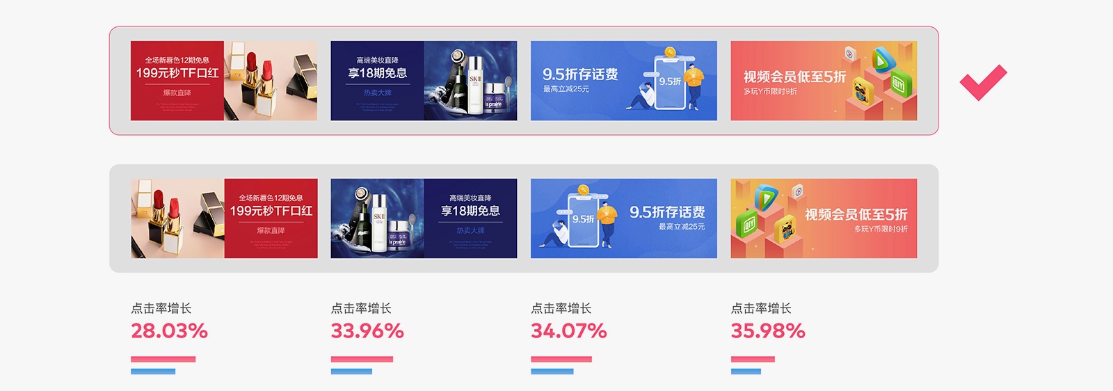 如何用科学的方法，让 Banner 点击率增长 96% ？