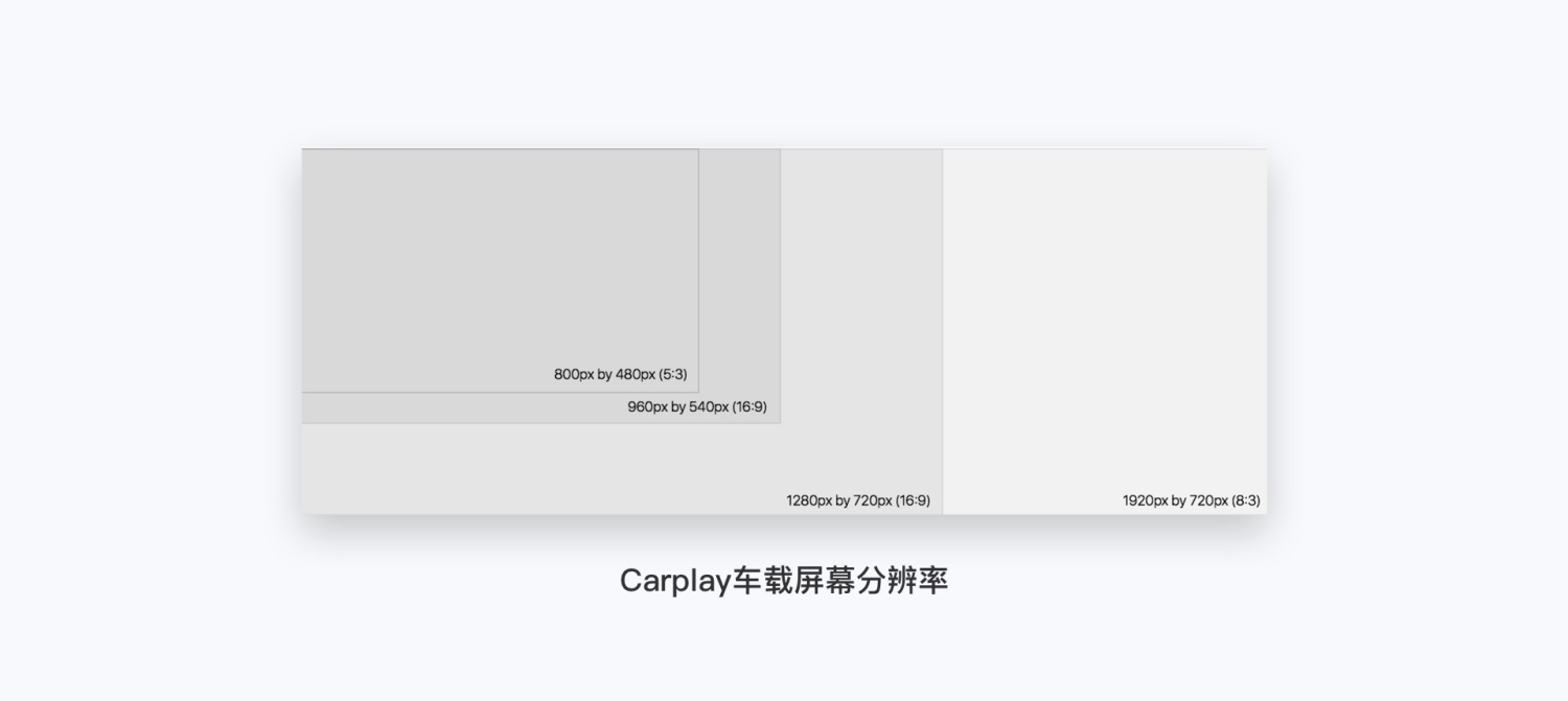 车载设计万字干货！超全面的人机交互设计规范