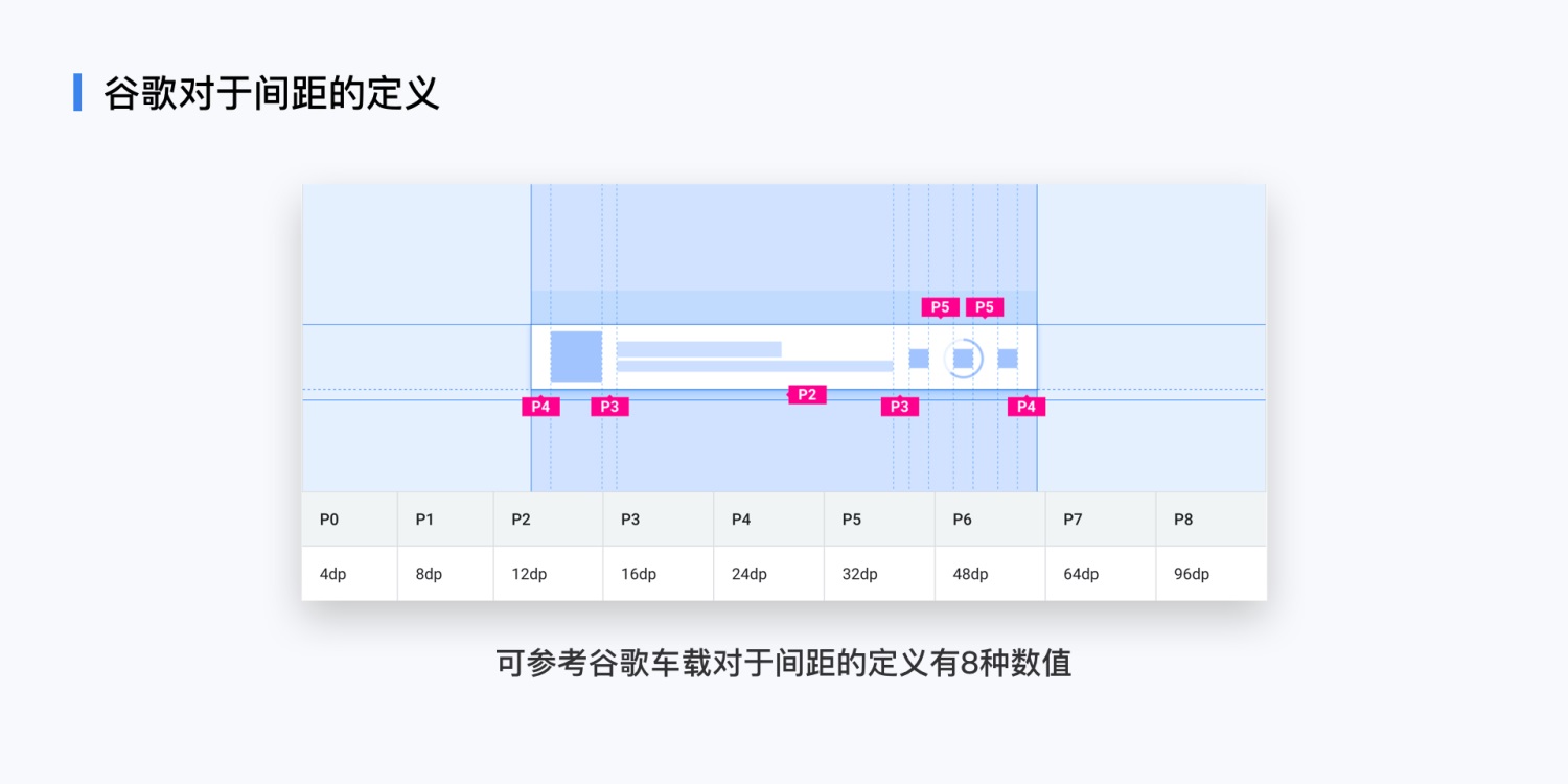 车载设计万字干货！超全面的人机交互设计规范