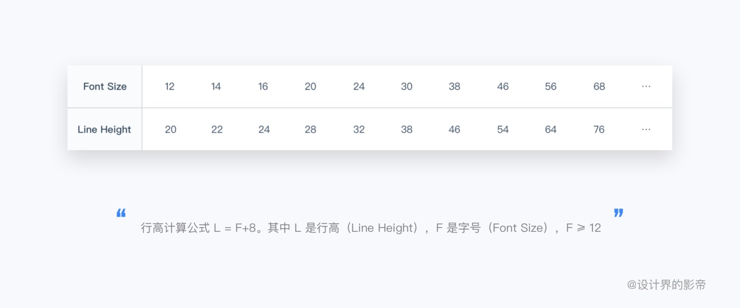 车载设计万字干货！超全面的人机交互设计规范