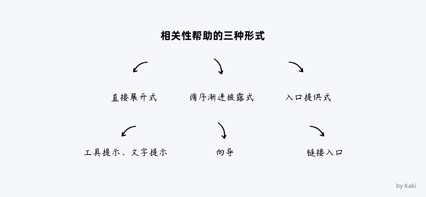 8000字干货！B端用户「帮助体系」搭建指南