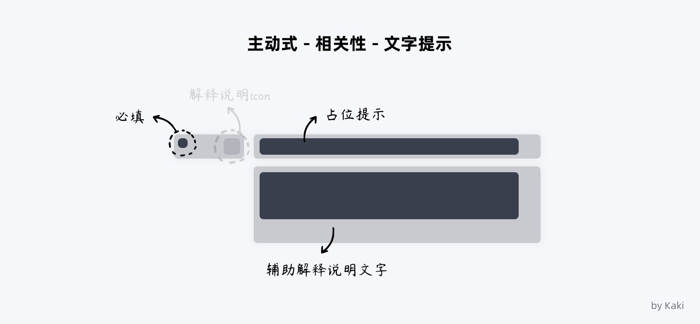 8000字干货！B端用户「帮助体系」搭建指南