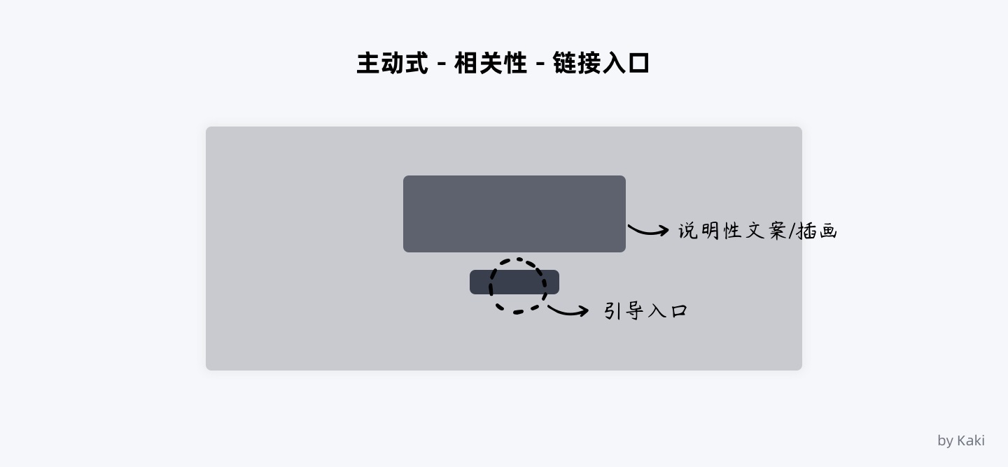 8000字干货！B端用户「帮助体系」搭建指南