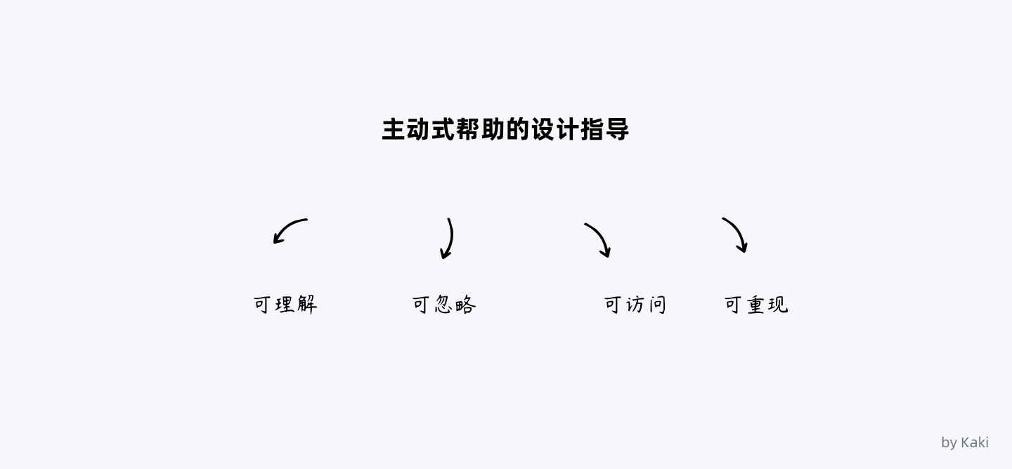 8000字干货！B端用户「帮助体系」搭建指南