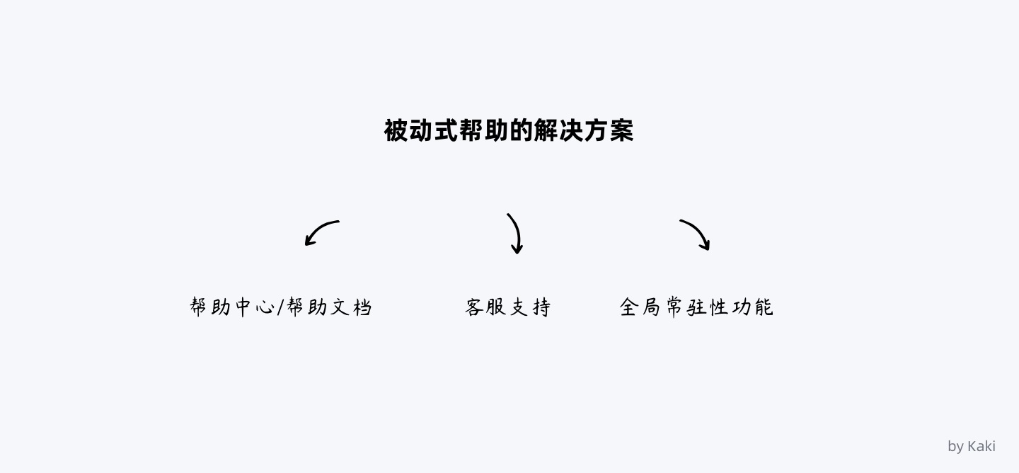 8000字干货！B端用户「帮助体系」搭建指南