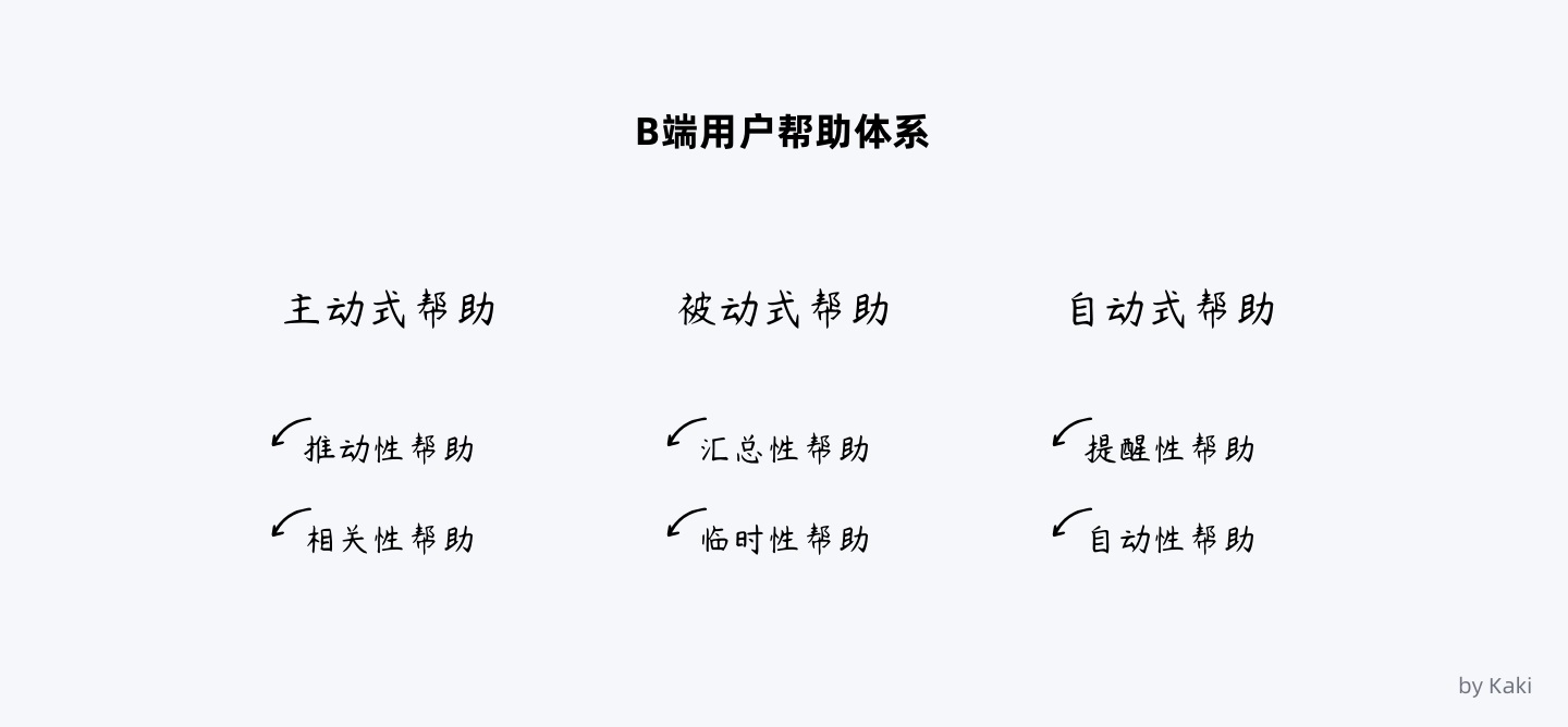 8000字干货！B端用户「帮助体系」搭建指南