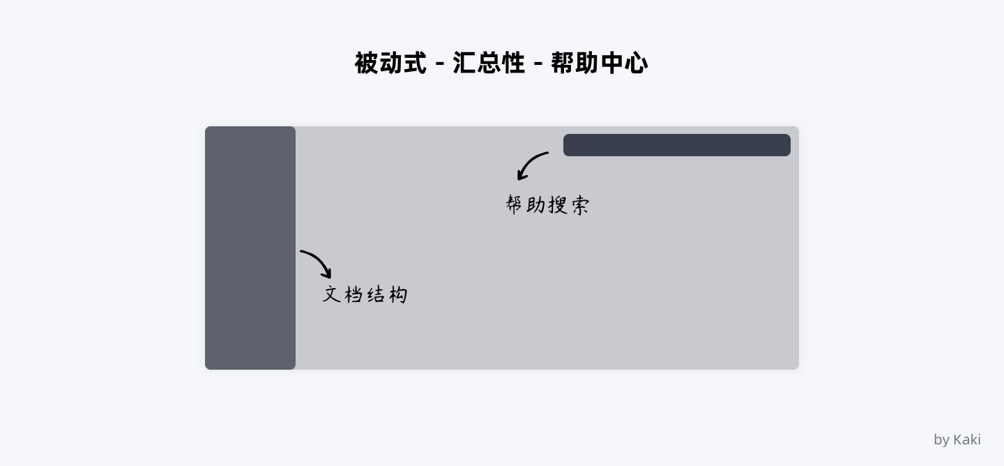 8000字干货！B端用户「帮助体系」搭建指南