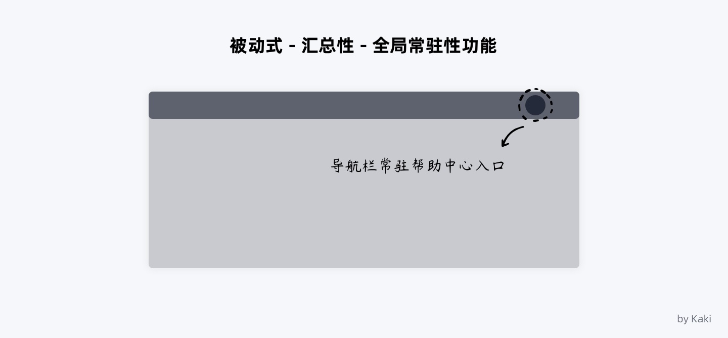 8000字干货！B端用户「帮助体系」搭建指南