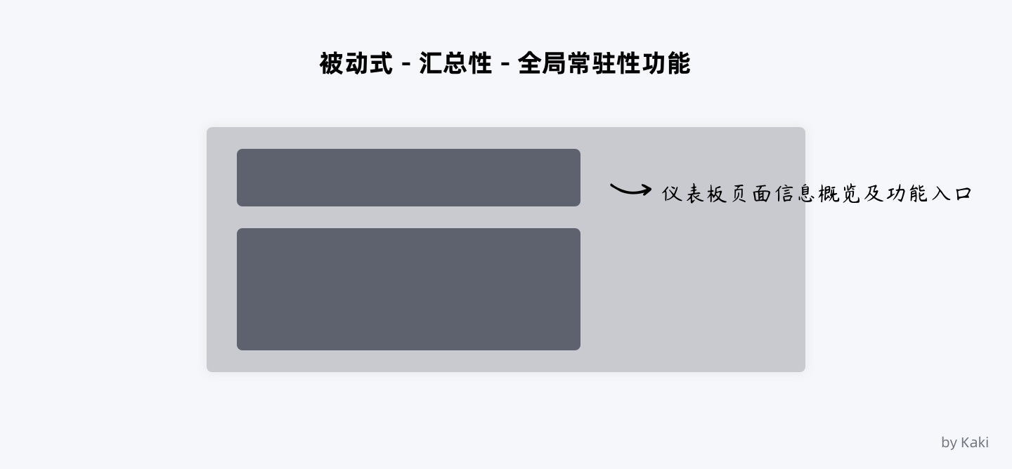 8000字干货！B端用户「帮助体系」搭建指南