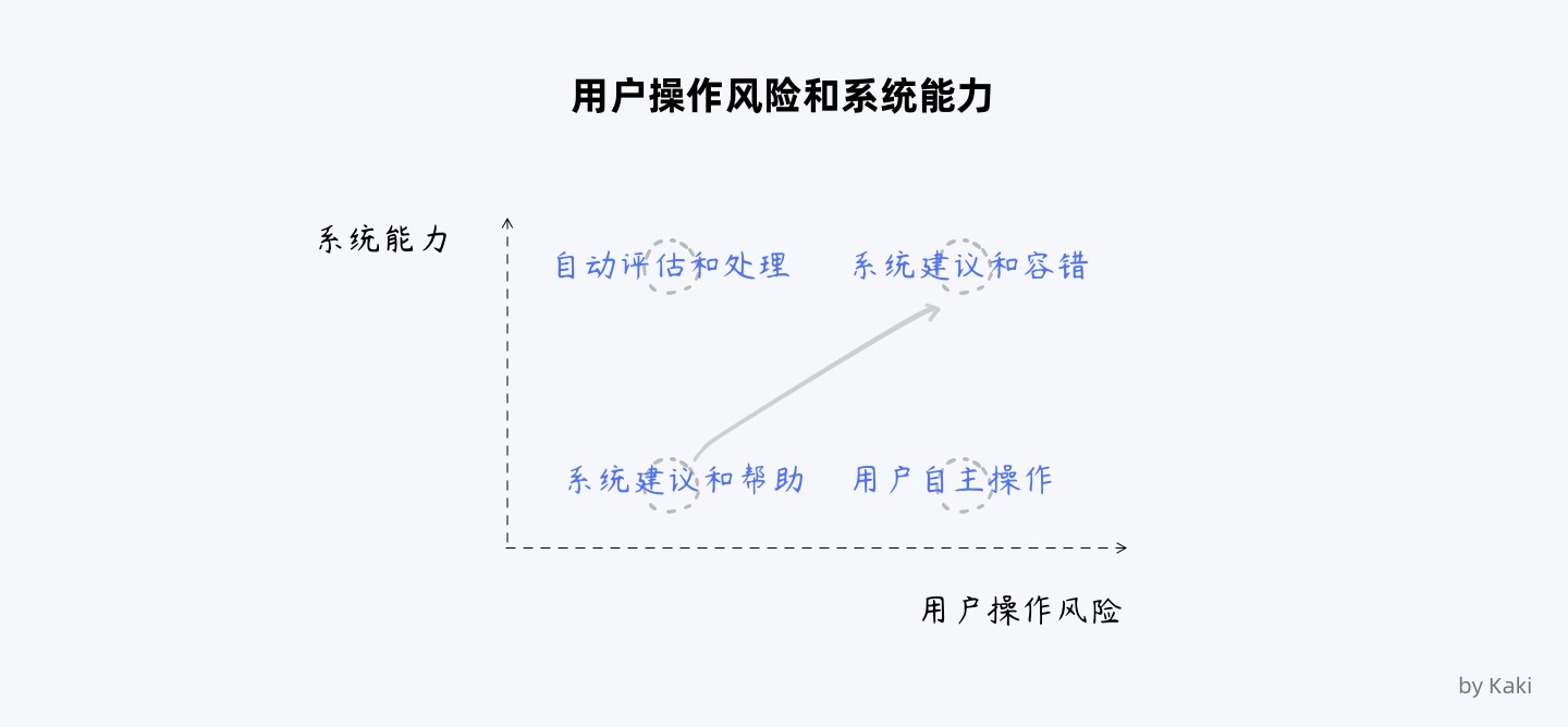 8000字干货！B端用户「帮助体系」搭建指南