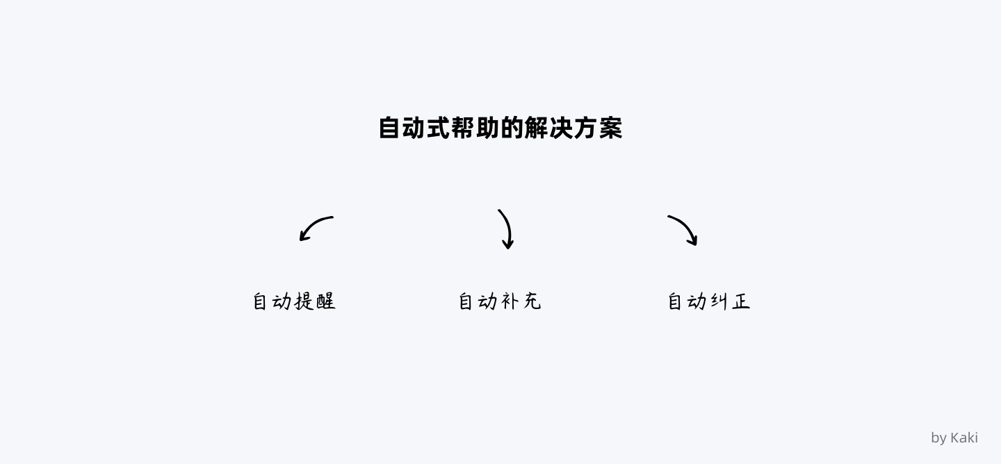 8000字干货！B端用户「帮助体系」搭建指南