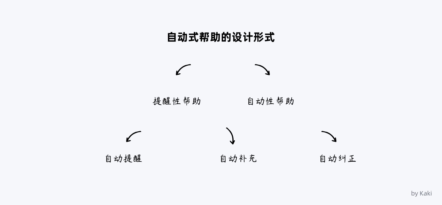 8000字干货！B端用户「帮助体系」搭建指南