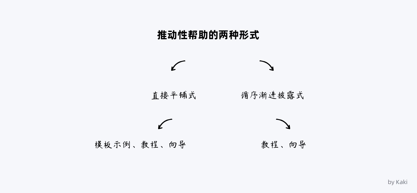 8000字干货！B端用户「帮助体系」搭建指南