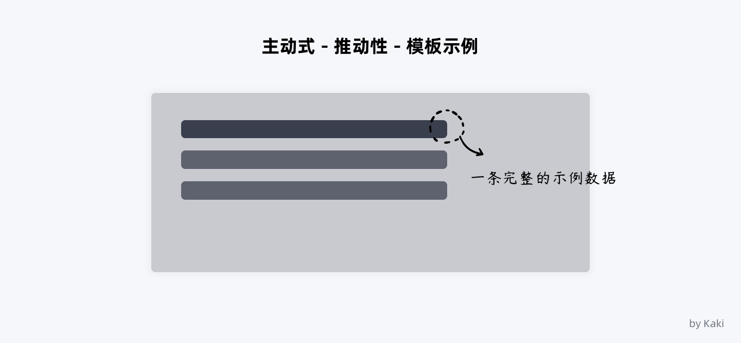 8000字干货！B端用户「帮助体系」搭建指南