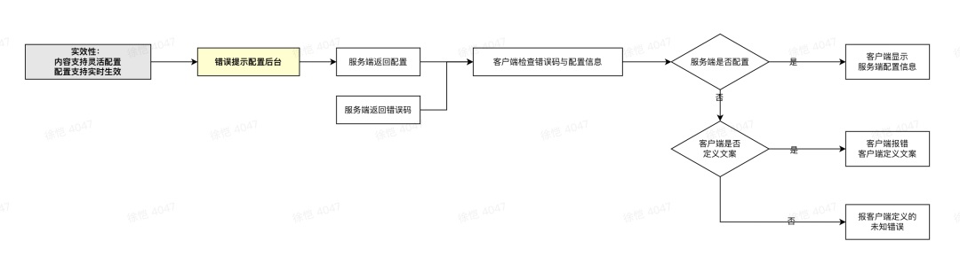 用网易的实战案例，帮你掌握3种产品思维工具