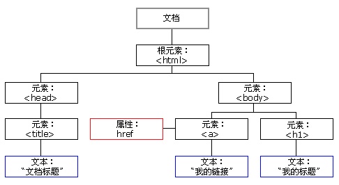 用一个实战案例，帮你完全掌握 HTML 和 CSS 的实际应用