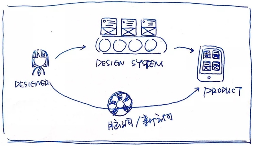 超详细的《Design Systems》读书笔记