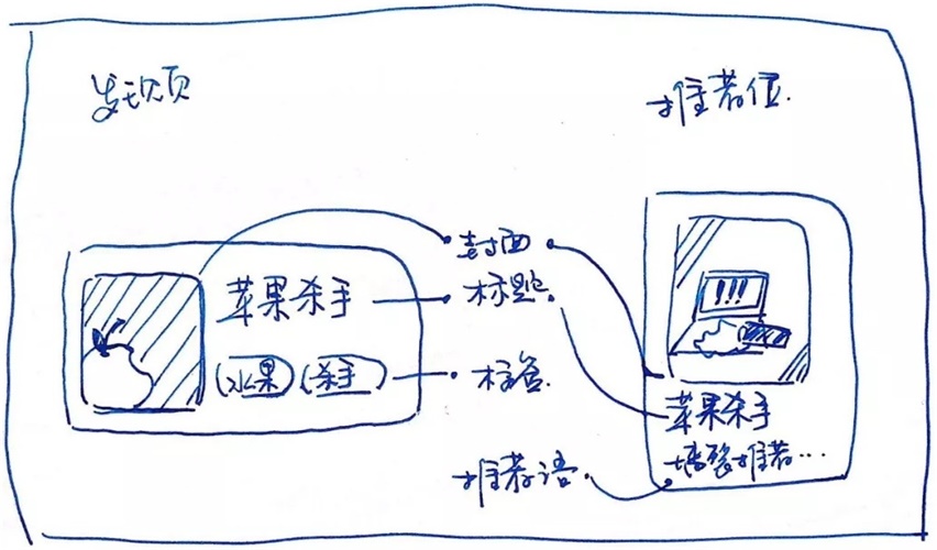 超详细的《Design Systems》读书笔记